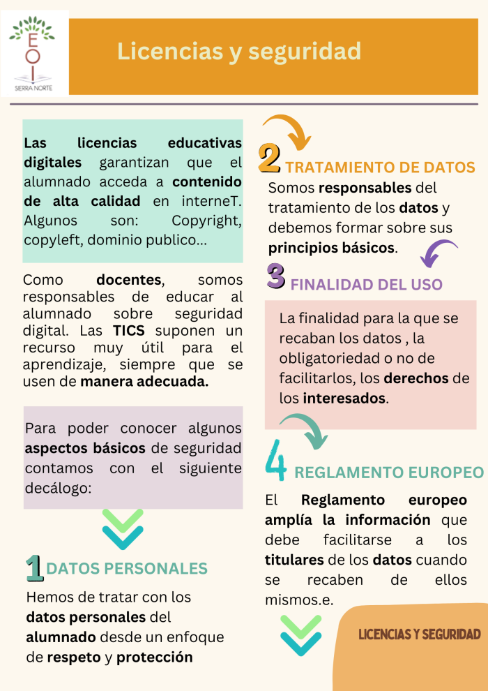 Información sobre licencias y seguridad en Internet (1)